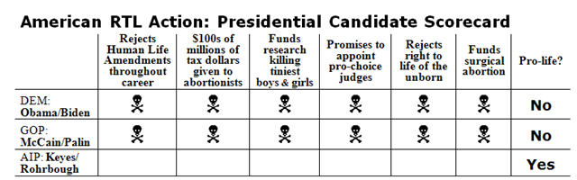 ARTLA Presidential Field Alert